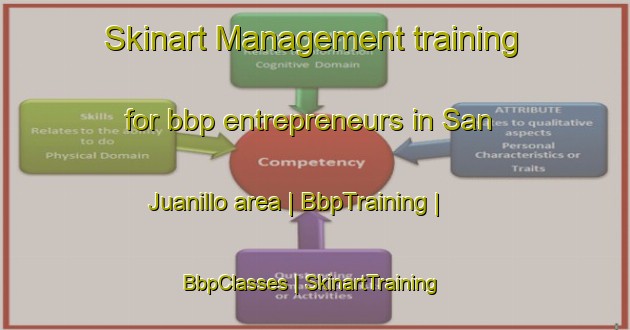 Skinart Management training for bbp entrepreneurs in San Juanillo area | BbpTraining | BbpClasses | SkinartTraining-Bolivia